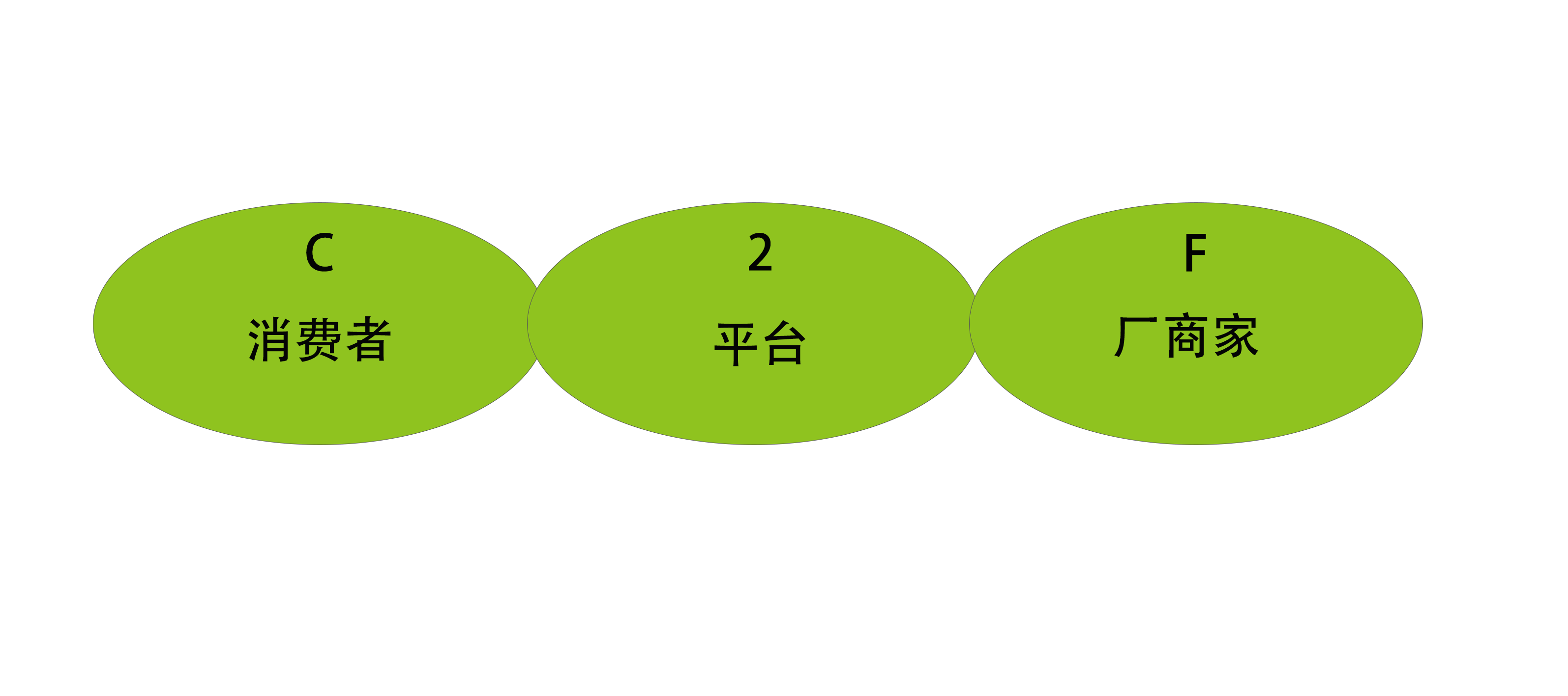 定造商城系统 - C2F电商系统 - K8凯发电商系统