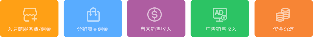 多用户商城系统 - b2b2c系统 - b2b2c电商 - 多商户商城 - 多店商城系统 - K8凯发电商系统