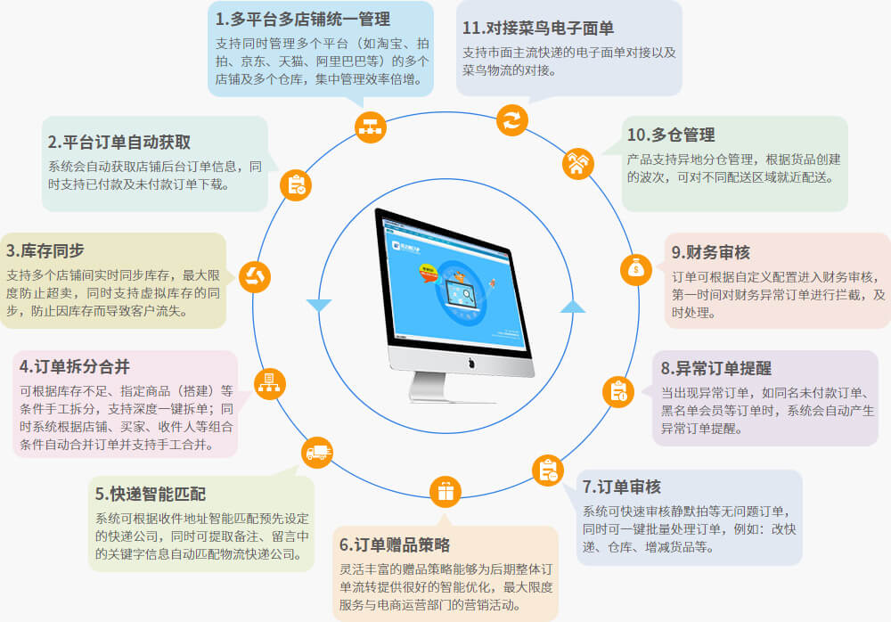 电商ERP系统 - K8凯发电商系统