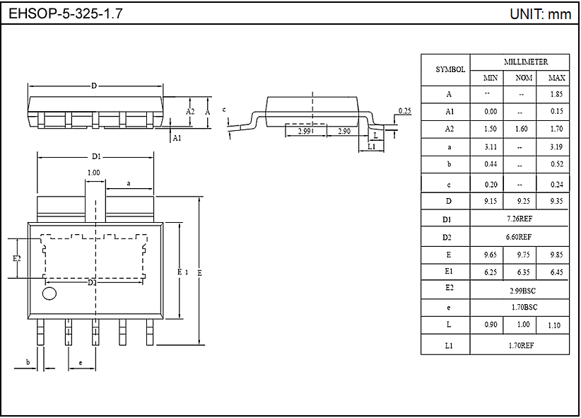 EHSOP-5-325-1.7