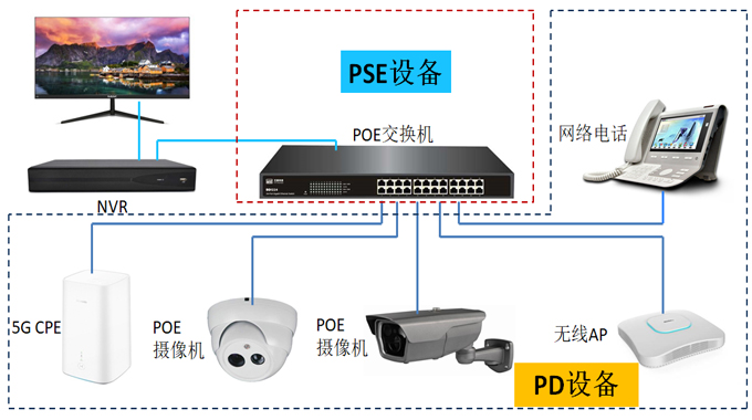 高频小型化POE解决计划